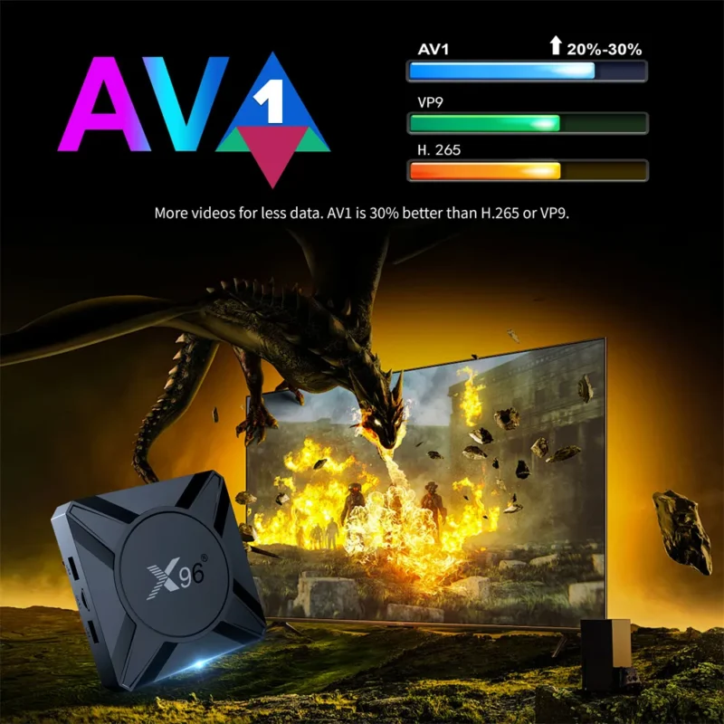 Newest X96 M300 Amlogic S905 X5M Quad Core Android 14 ATVOS 4GB RAM 32GB ROM 2.4G/5GHZ Dual WIFI BT 1000M LAN Support BT voice Remote - Image 5